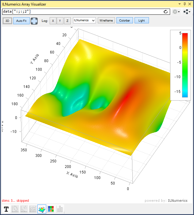 Radiation Pattern as non-parametric Surface