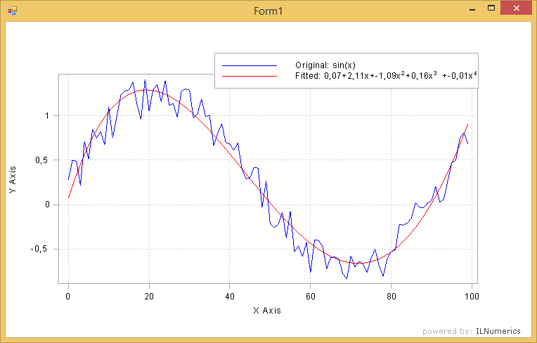 Optimization Toolbox in .NET (C# and Visual Basic)