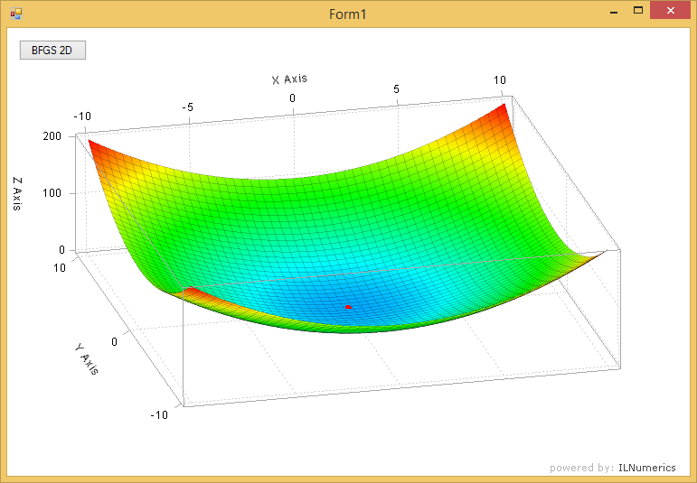 unconstrained optimization in .NET (C# and Visual Basic)