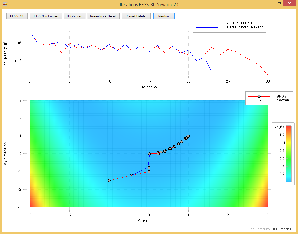 unconstrained optimization in .NET (C# und Visual Basic)