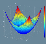 Surface Plots for Polishing Machines with ILNumerics 