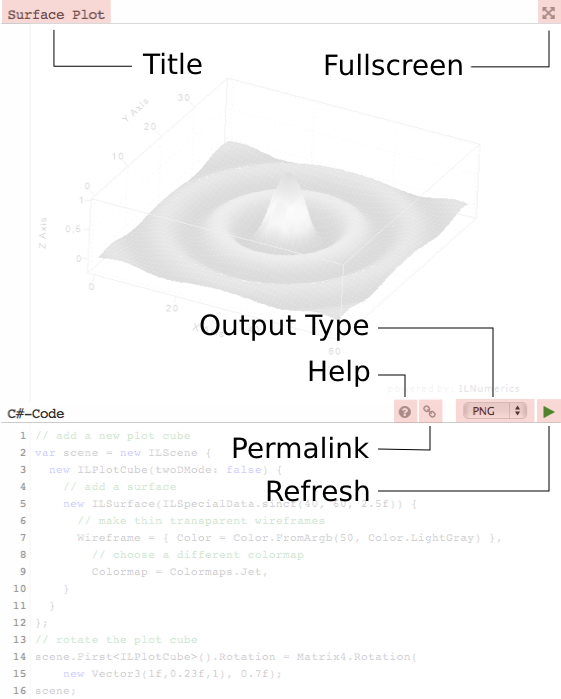 ILNumerics Code Web-Plot