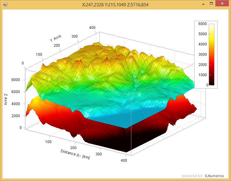 3d plot in C# created with the ILNumerics Plotting Library