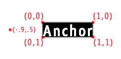 ILNumerics Docs Anchor