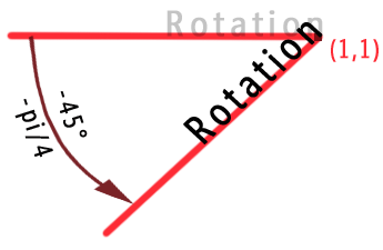 ILNumerics Docs Rotation