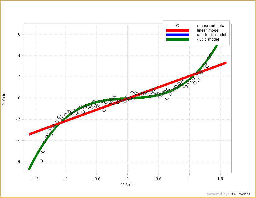 ridge regression in .NET (C# and Visual Basic)