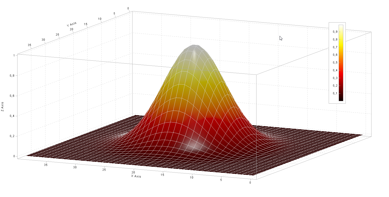 The Visualization Engine for .NET (C# and Visual Basic)