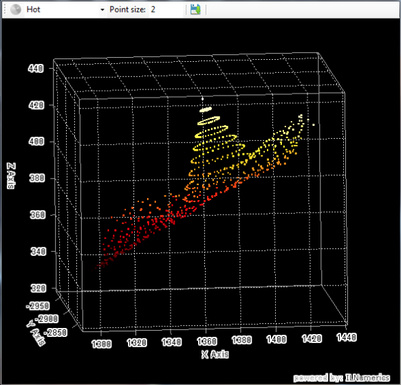 Visualizing point clouds with ilnumerics